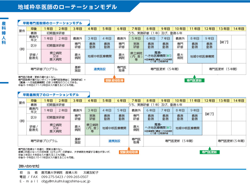 図4